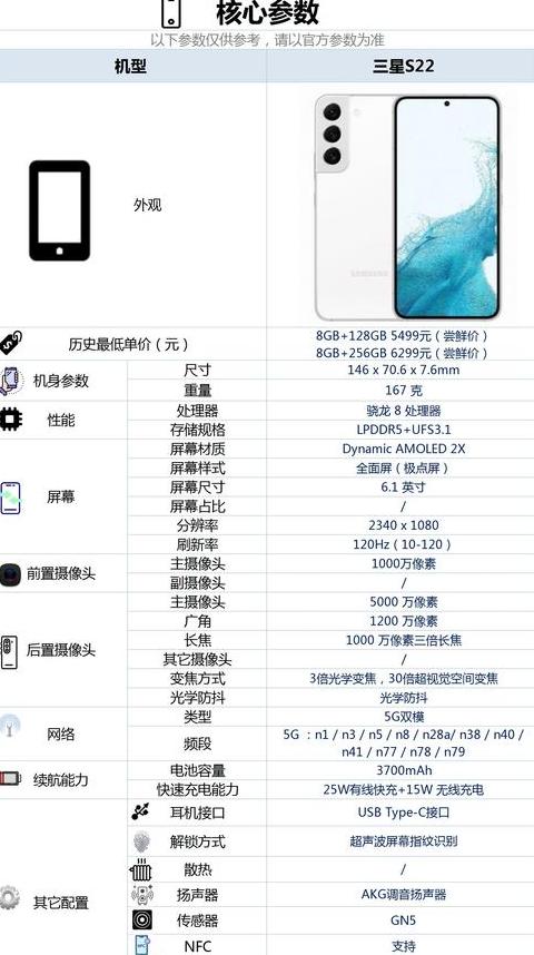 三星GalaxyS21参数解析：性能与配置一览