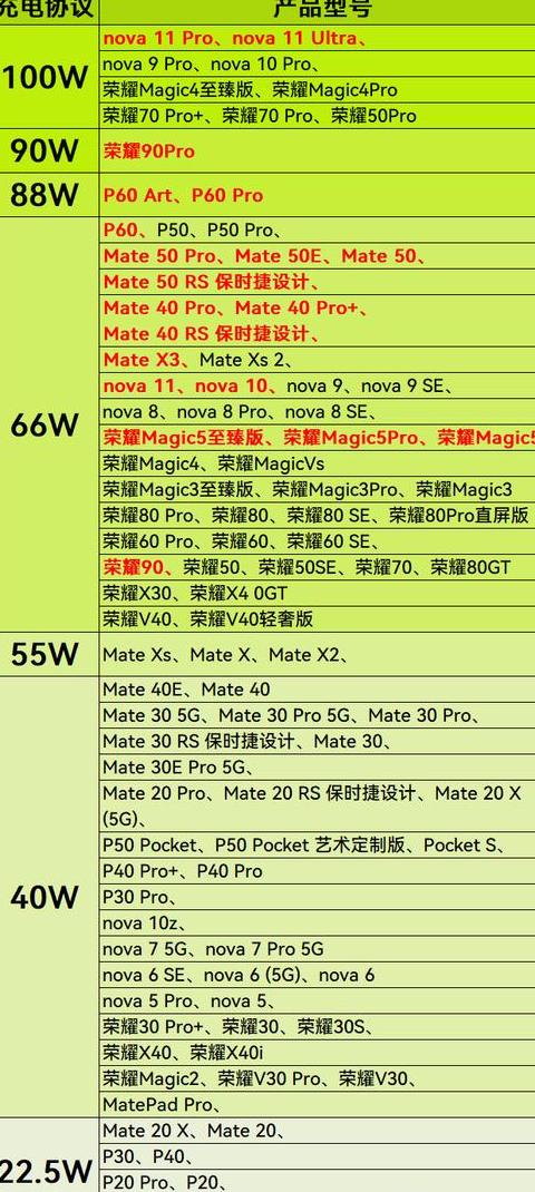 华为手机红灯闪烁原因及解决方法汇总