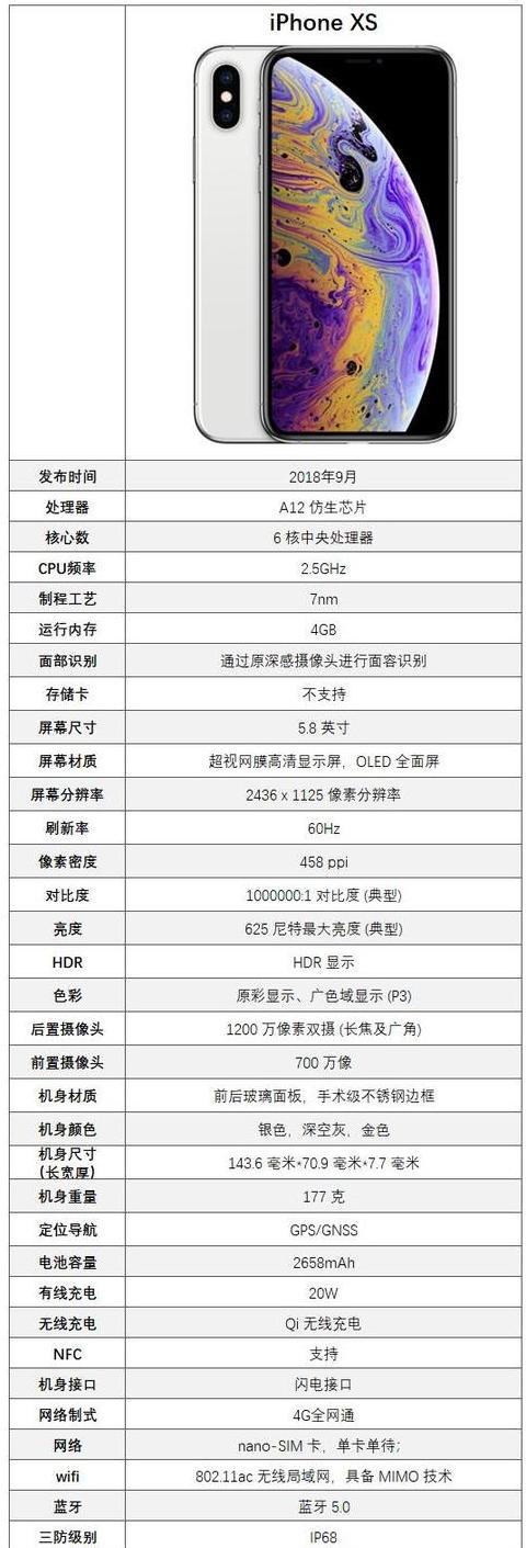 苹果手机12promax参数配置
