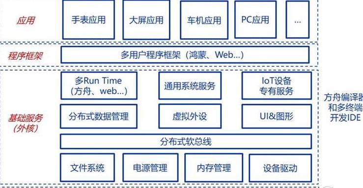 华为鸿蒙系统怎么连接普通电脑