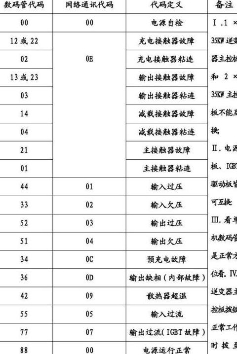 华为手机故障检测代码