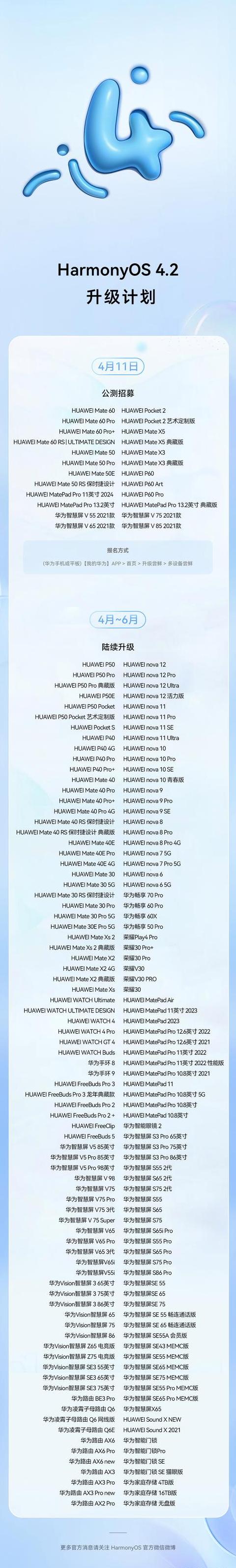 华为鸿蒙系统升级时间全解析