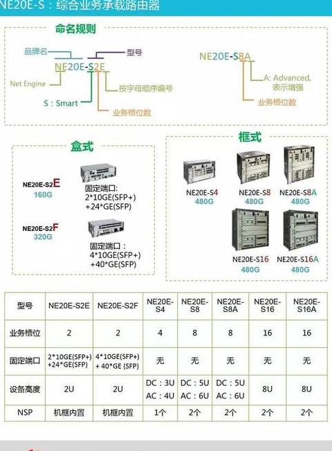 荣耀路由X1增强版WiFi信道调整教程