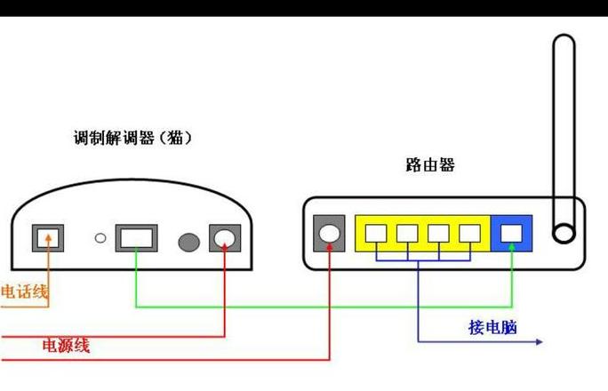 电脑和路由器不匹配怎么办