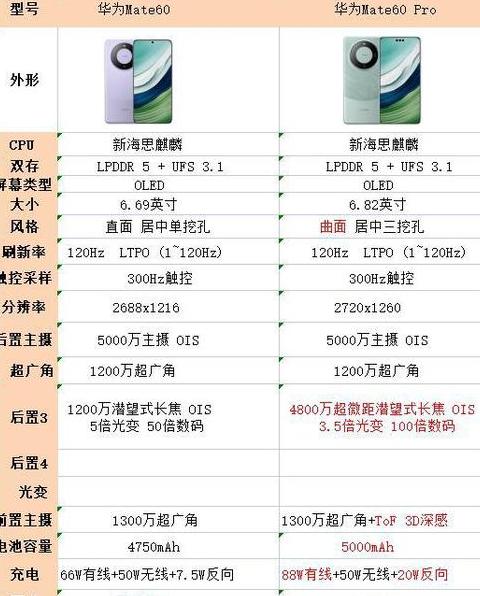 华为freebuds4跟4i的区别
