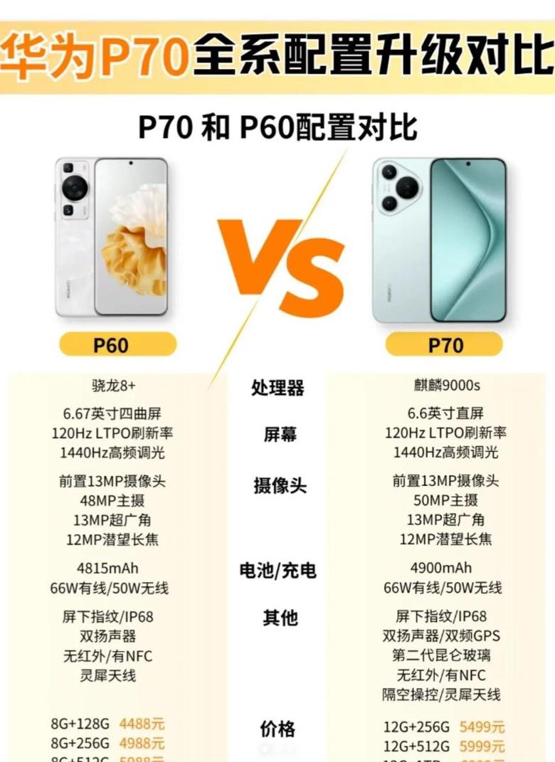 华为x5和荣耀v3参数对比