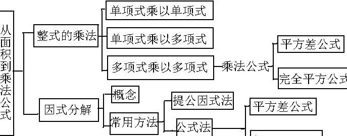 笔记本的乘法怎么按