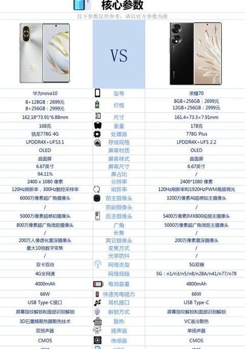 华为x6和x5参数比较哪个好