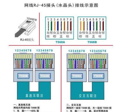 笔记本电脑网线连接教程：轻松上网不求人