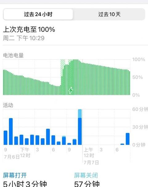 苹果手机耗电太快正常吗怎么办