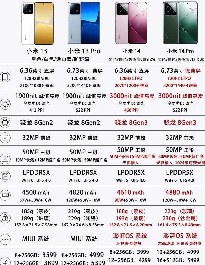 小米SU7：深度解析销量奇迹与市场争议