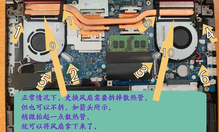 电脑嗡嗡声解决指南