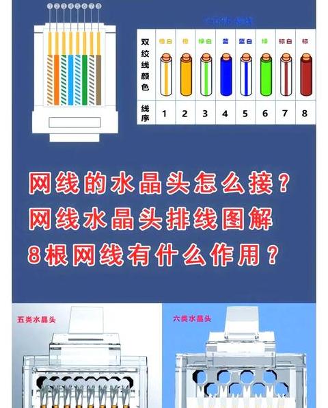 电信光猫网线插口位置及使用方法