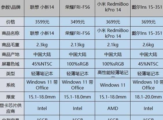 DellInspiron15RN5010参数解析及配置推荐