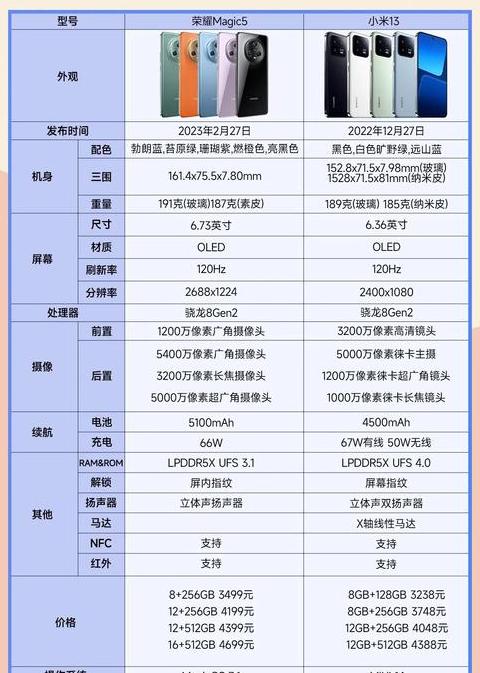 荣耀 vivo 小米哪个质量好