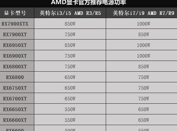 台式电脑电源功率怎么看