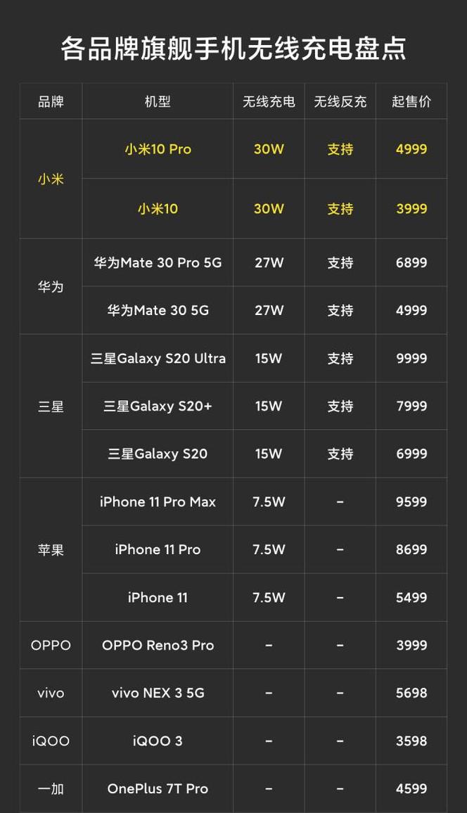 华为nova9se无线反向充电设置与使用指南