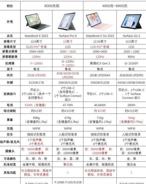 笔记本电脑一般寿命多久