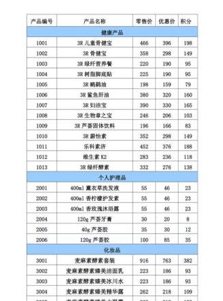 iphone16价格一览表
