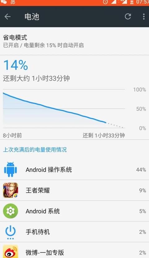 电脑待机电量消耗快怎么回事