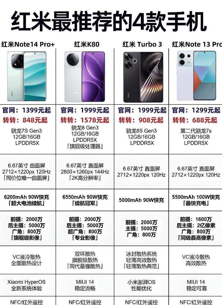 红米k60至尊版的参数及报价