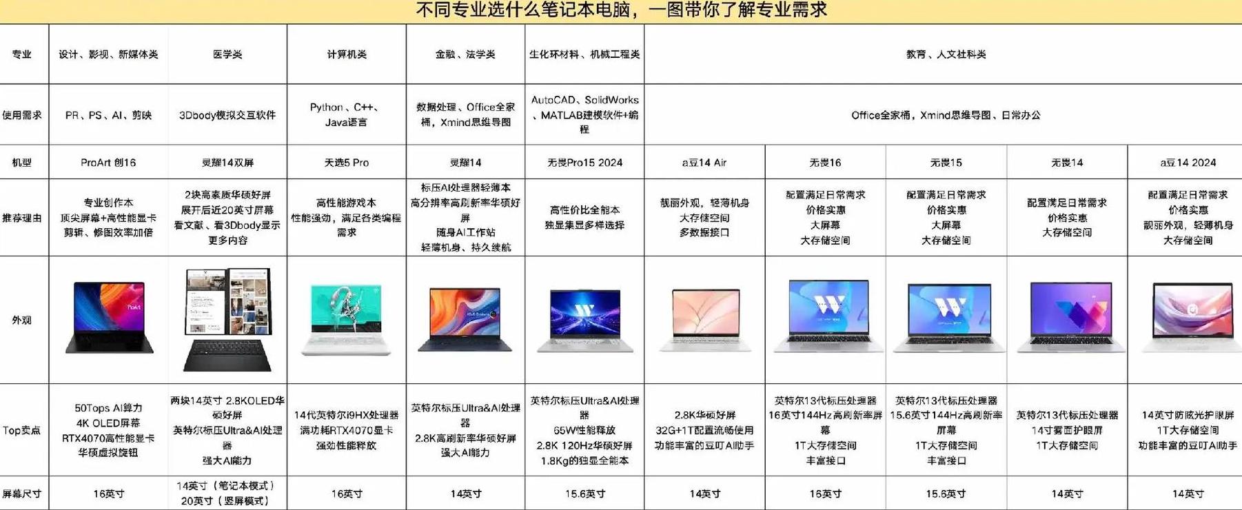 电脑一般分几个盘 最佳