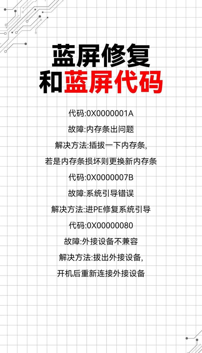 Win10U盘启动修复与系统还原教程