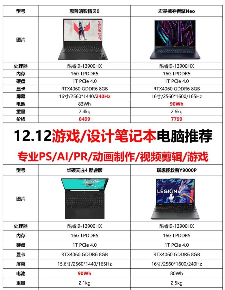 2021年笔记本电脑品牌排行：十大品牌深度解析