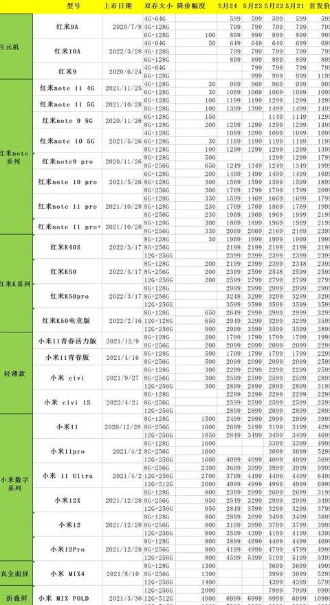 为什么红米turbo3降价很快