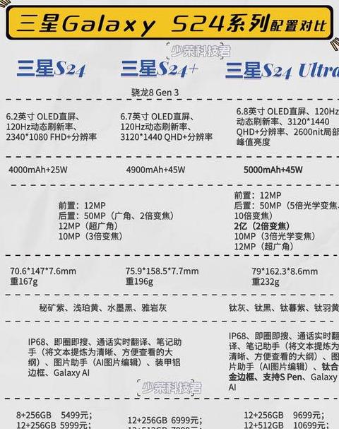 三星W25参数详解及与GalaxyFold6对比