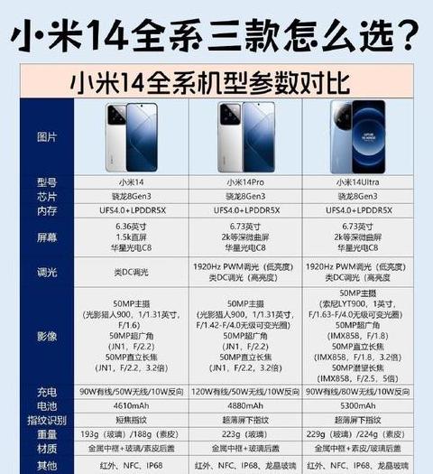小米vsvivo：谁家手机更耐用？