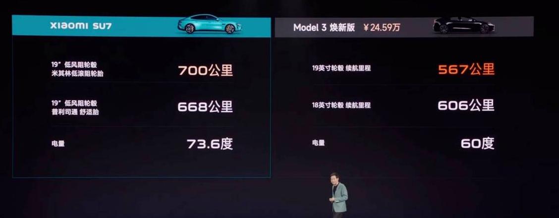 小米汽车SU7续航里程解析性能与续航的完美结合