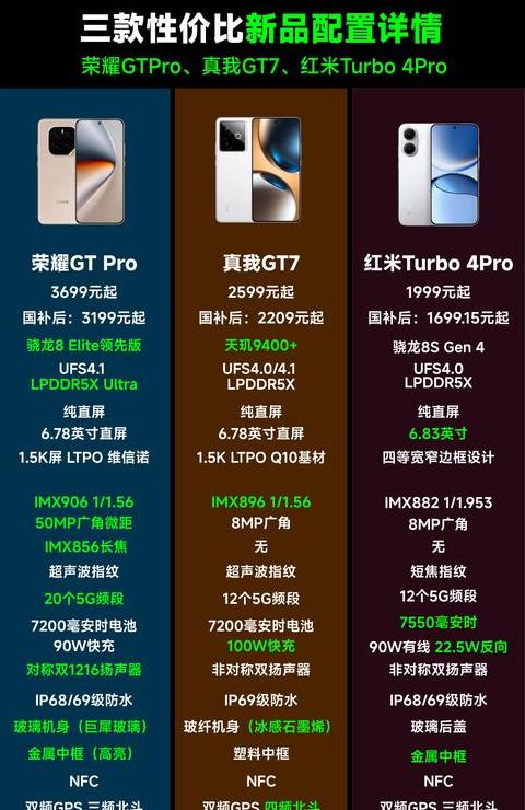 手机型号一览表