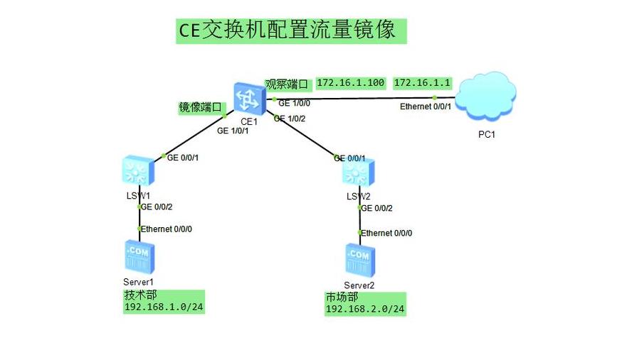 华为交换机配置指南：从基础设置到VLAN配置全解析