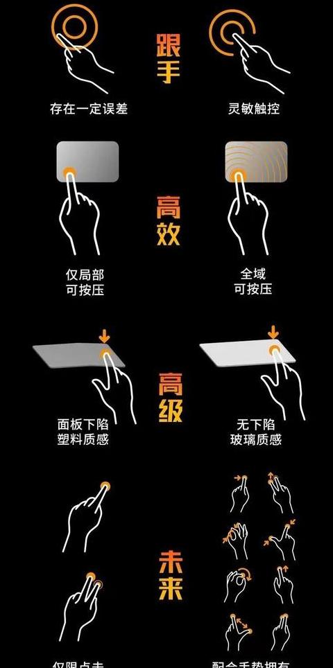 小米笔记本触控面板失灵