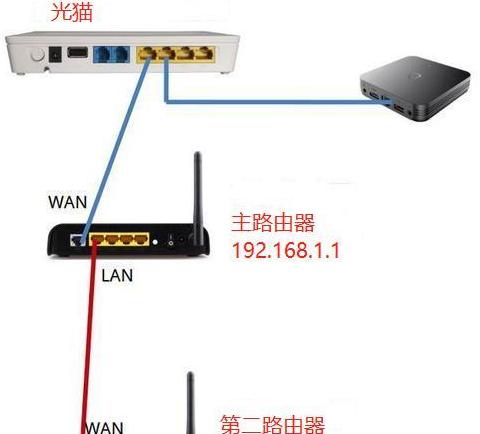 路由器WAN口与LAN口IP地址差异解析