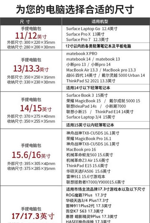 苹果笔记本年份型号对照表