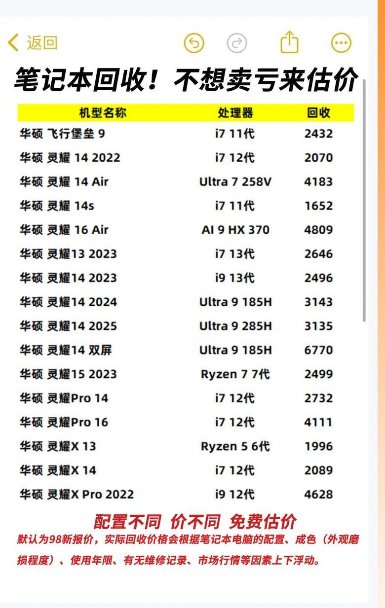 笔记本哪里回收哪个平台靠谱