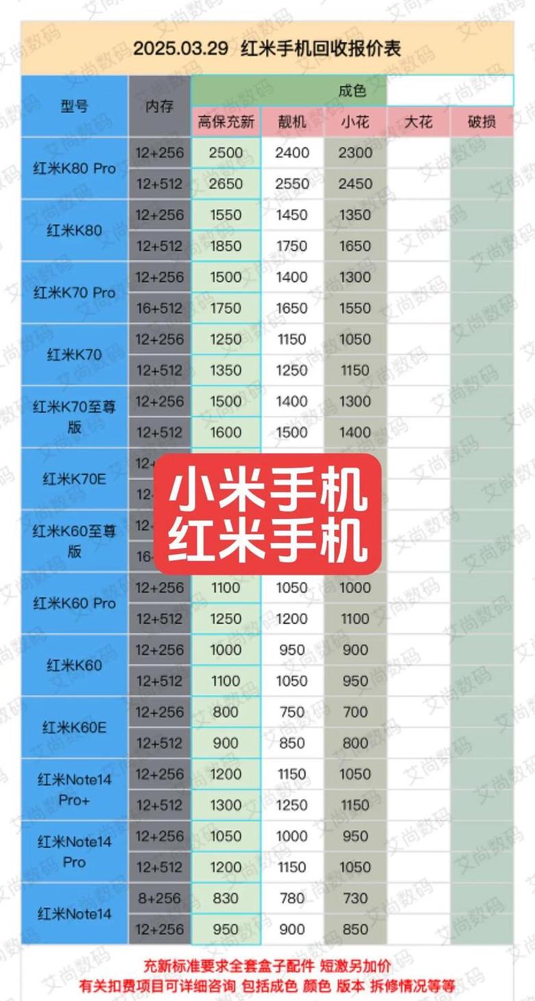 红米note9参数配置价格