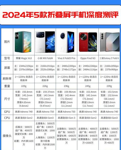 三星2023年新款折叠手机：功能解析与市场展望