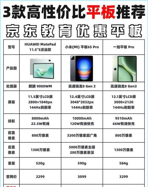 华为freebuds系列对比