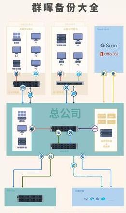 群晖nas手机备份功能如何