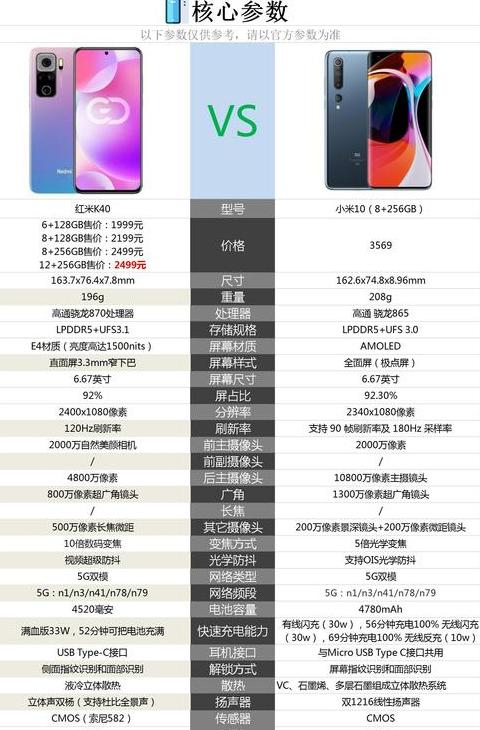 小米n1a1和s1a1哪个好
