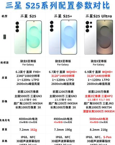 三星s24ultra参数及价格