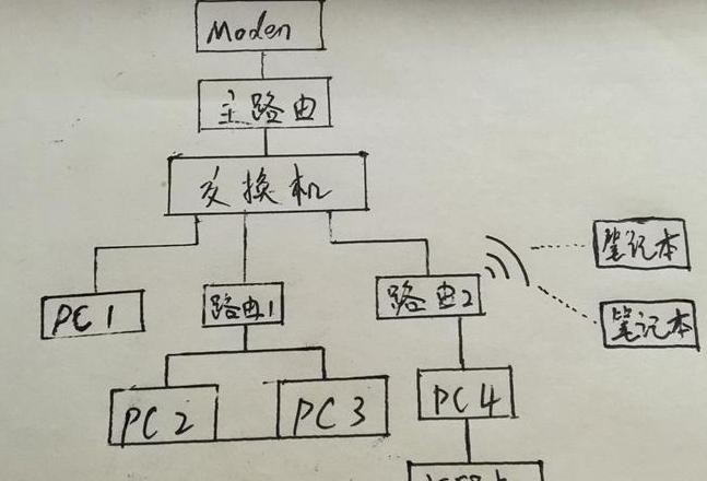 两台iphone如何共享位置
