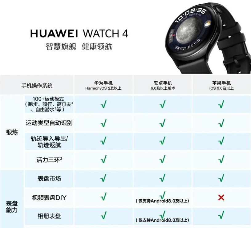 华为d16和d16se有什么区别
