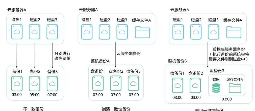 电脑重装系统前的数据备份指南