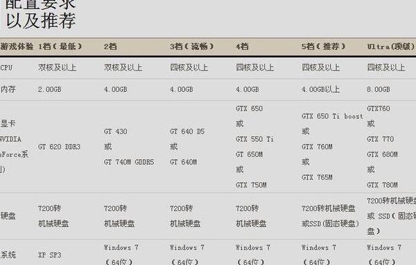 笔记本电脑如何增加内存联想