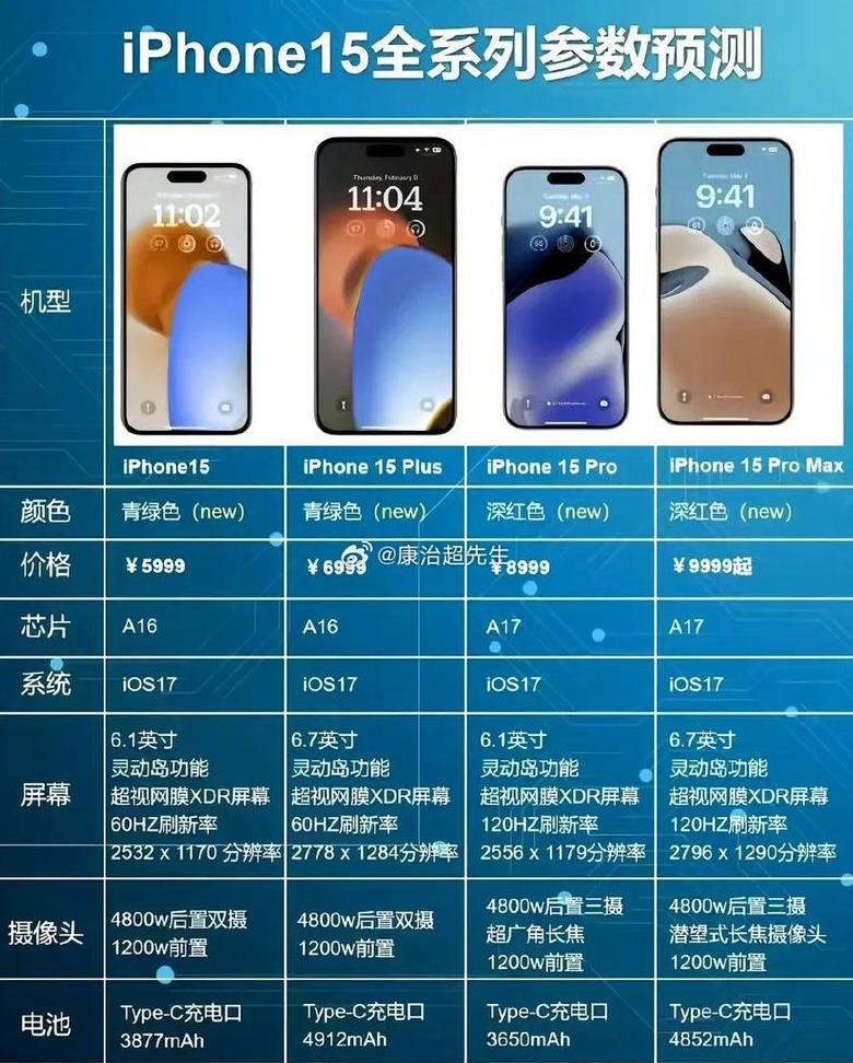 苹果16参数配置详细
