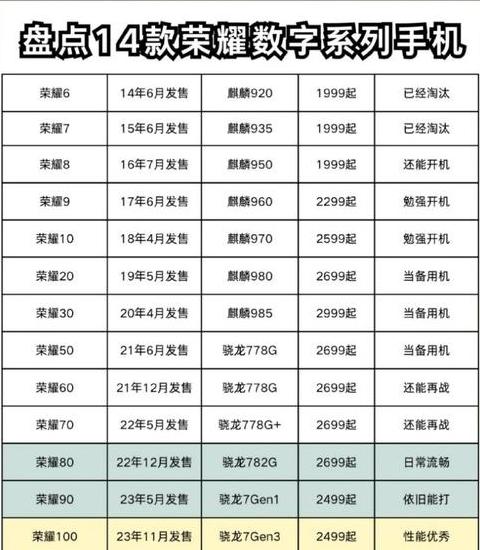 荣耀手机型号大全一览表